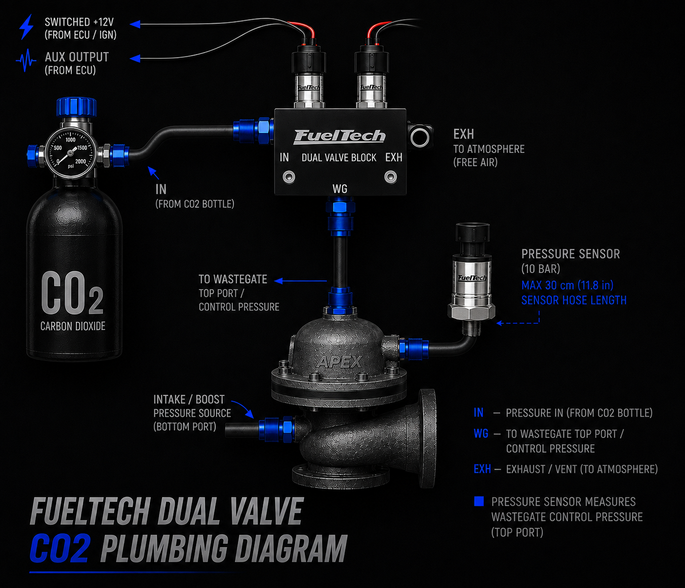 fueltech dual block boost control